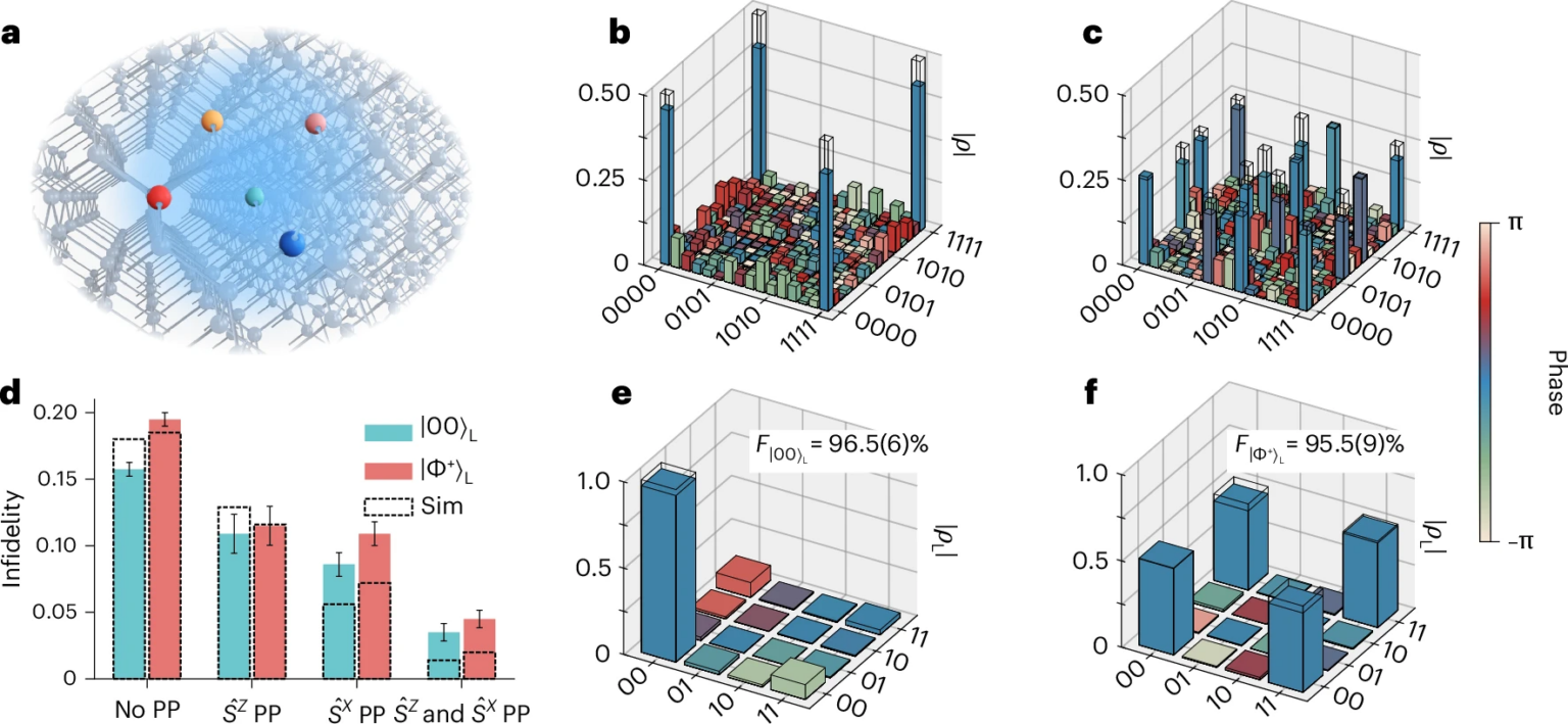 universal logical operations achieved on silicon donor quantum processor